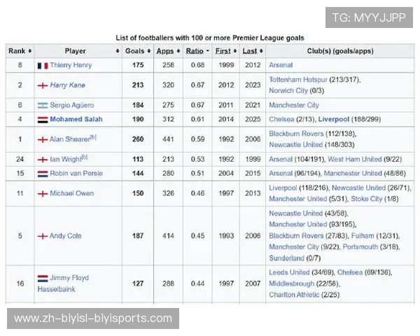 英超各球队的冠军次数与历史成就