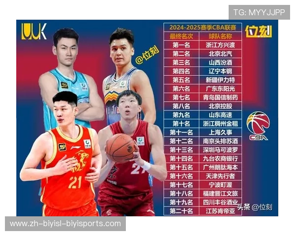现阶段CBA球队完整名单及新赛季展望